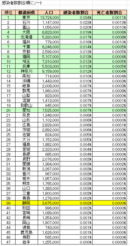 新型コロナの感染者数