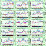 出遅れ＆押し目買いが狙えそうな半導体関連銘柄【2021年10月25日 スクリーニング】