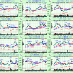 押し目買いが狙えそうな銘柄【2021年12月1日 スクリーニング】