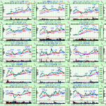 押し目買いが狙えそうな銘柄【2021年12月3日 スクリーニング】